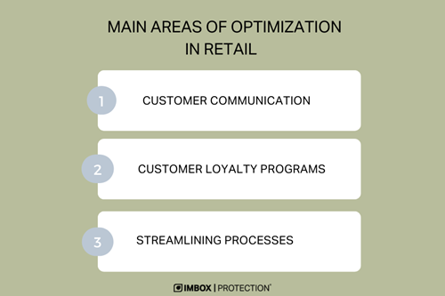 Main areas of optimization in retail and the IMBOX logo